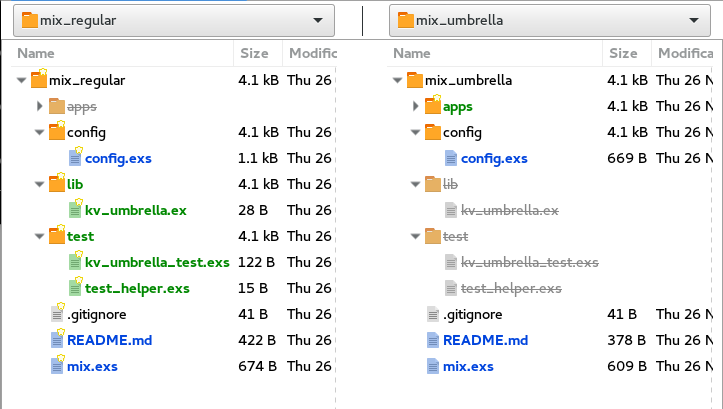 Directory comparison